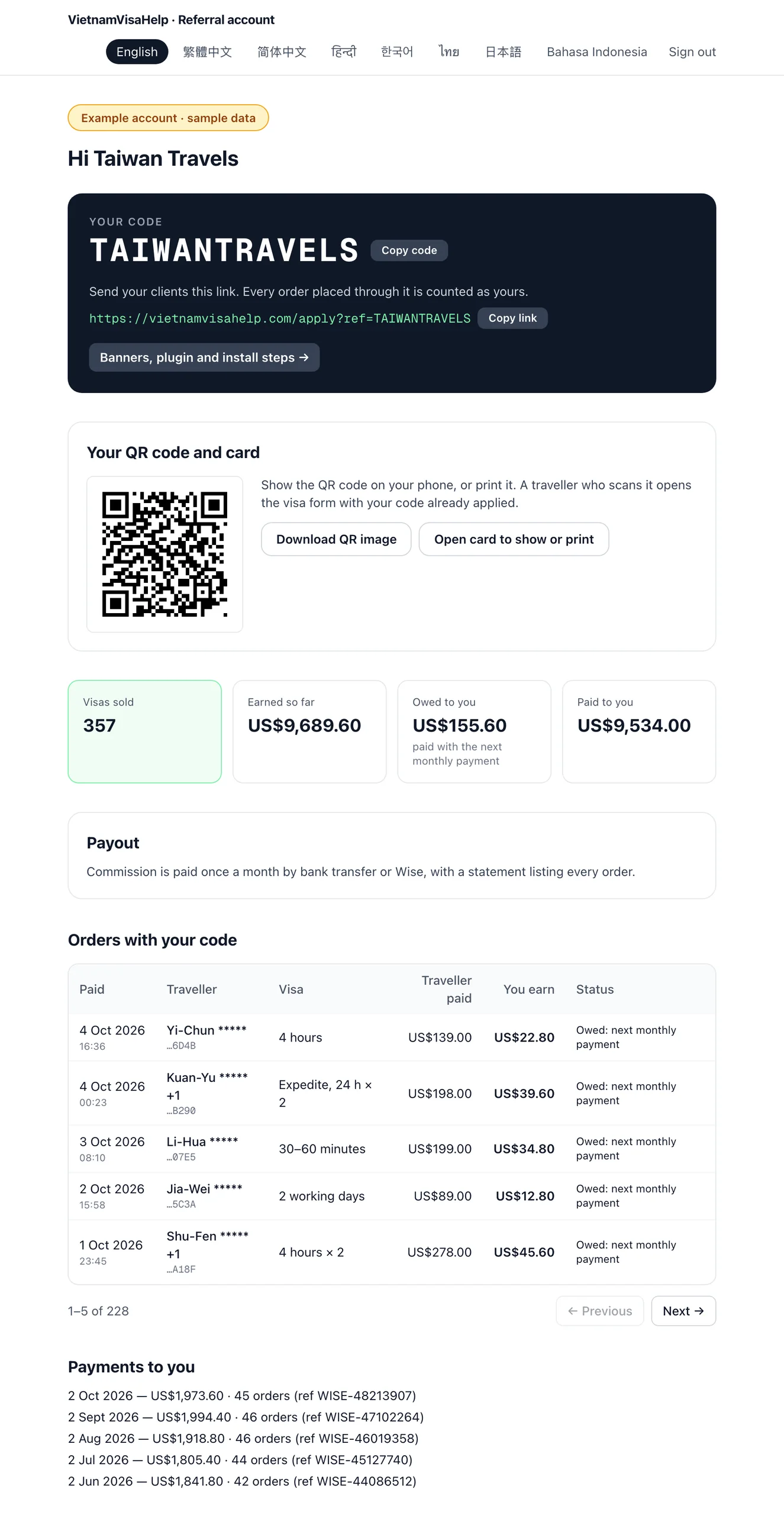 Example partner account page with sample data: code TAIWANTRAVELS, 357 visas sold, commission earned, owed and paid, the latest orders and the monthly payments